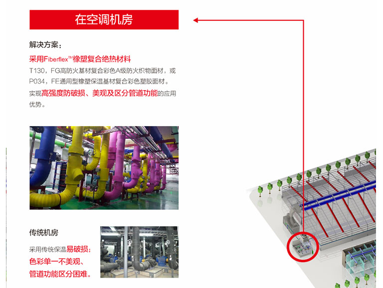 Fiberflex®橡塑复合绝热材料的应用领域